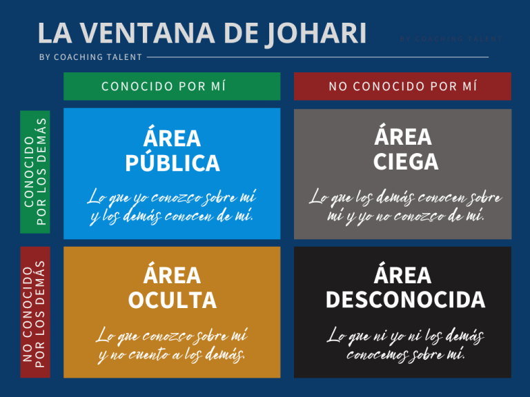 LA VENTANA DE JOHARI, ¿QUÉ ES? | Coaching Talent